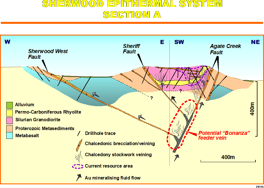 Figure 26 : Model cross-section through the main deposits with an interpreted link to a bonanza feeder zone (Renison Consolidated Annual Report, 2012).