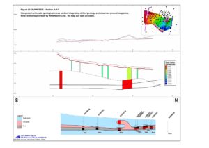 Interpreted geological cross section and modeled magnetics Gunnedah Basin Coal RTP